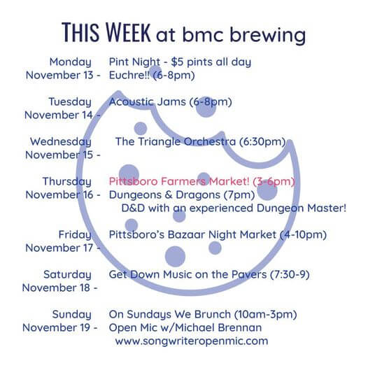 BMC brewing