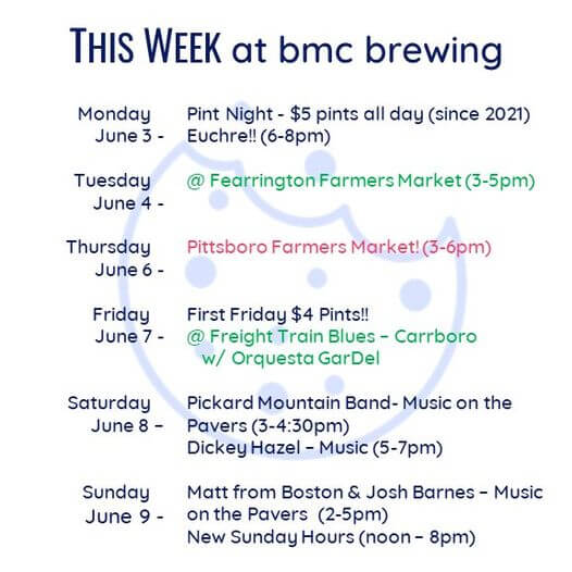 BMC brewing