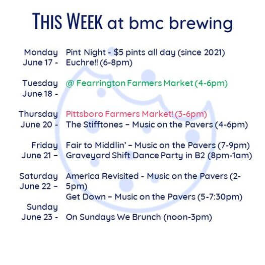 BMC brewing