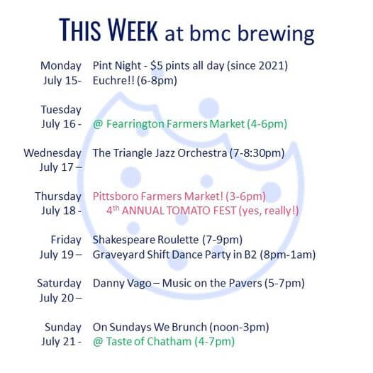 BMC brewing