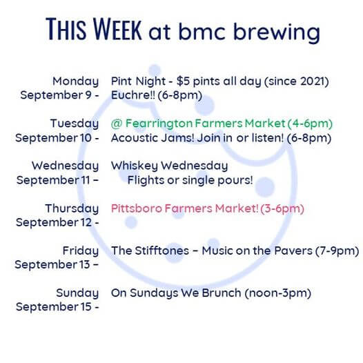 bmc brewing