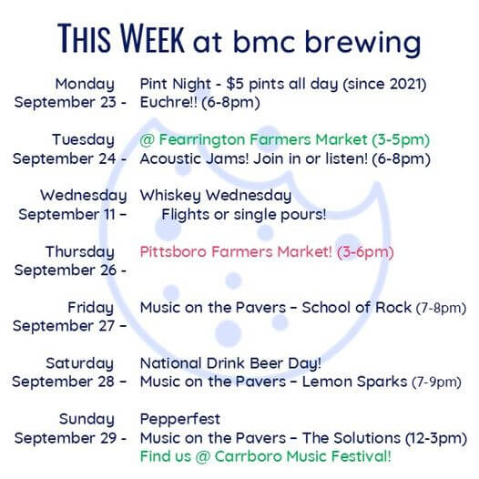 BMC brewing