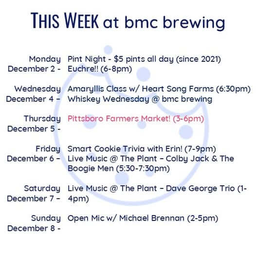 BMC Brewing